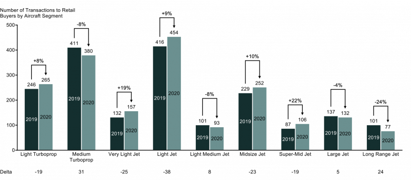 Transactions by Segment