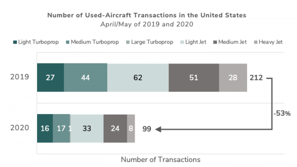 US Aircraft Transactions v4